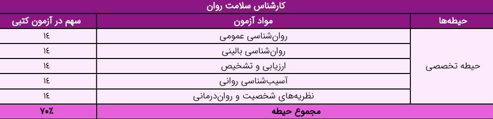 منابع کتاب اسخدامی سلامت روان